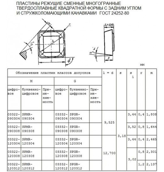 Пластина SPMR  - 120308  Р20 квадратная (03322) односторонняя со стружколомом без отверстия