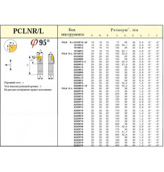 Резец Проходной 32х32х170 (PCLNL-32 32-P19) для ромбич. пласт.(CNUM, CNMG -190612) левый
