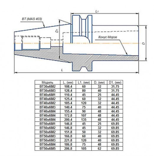 Втулка переходная с хвостовиком 7:24-ВТ30 (MAS403) на КМ3х 80мм для станков с ЧПУ со сквозным отверстием для конц. фрез"CNIC"