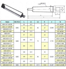 Оправка КМ1 / 5/8"-16UNF с лапкой, для резьбовых патронов "CNIC"(MS1-5/8-16UNF)