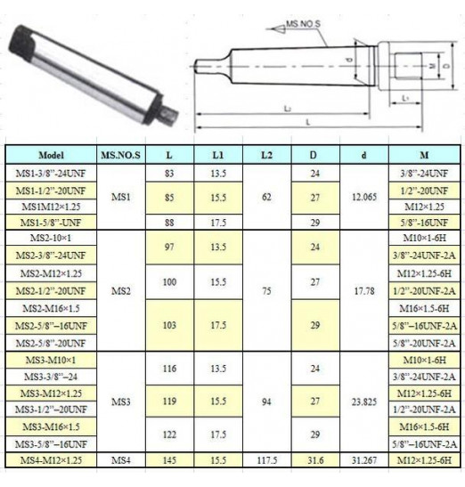Оправка КМ2 / 5/8"-20UNF с лапкой, для резьбовых патронов "CNIC" (MS2-5/8-20UNF)
