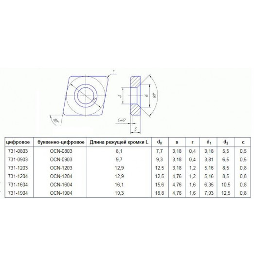 Пластина OCN - 1204 ВК15 ромбическая dвн=5мм 
(731-1204)